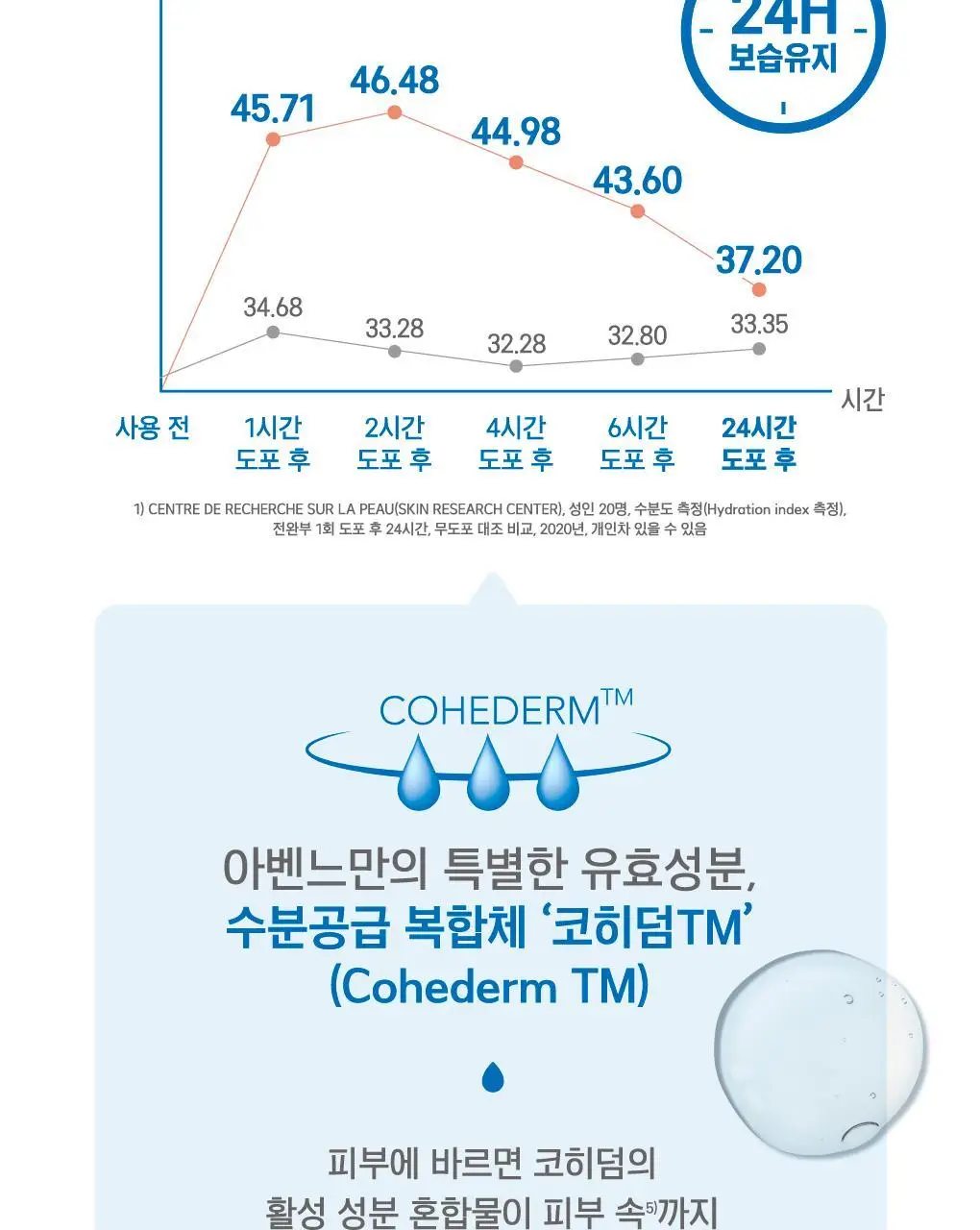 [수분 /보습] 아벤느 이드랑스 아쿠아 크림-인-젤 EX 수분 크림 50ml 상세페이지 5